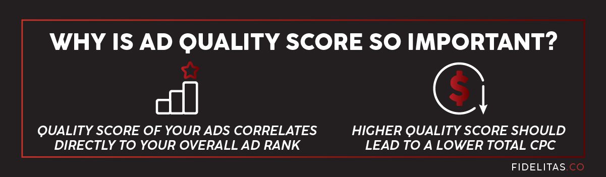 top reasons why ad quality score is important