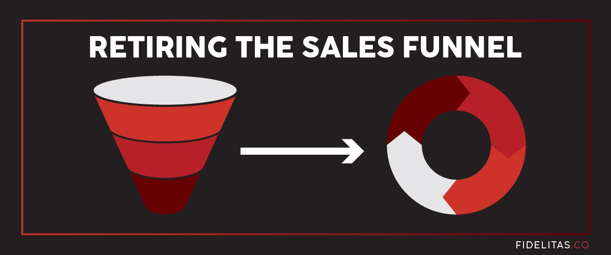 Retiring the Sales Funnel