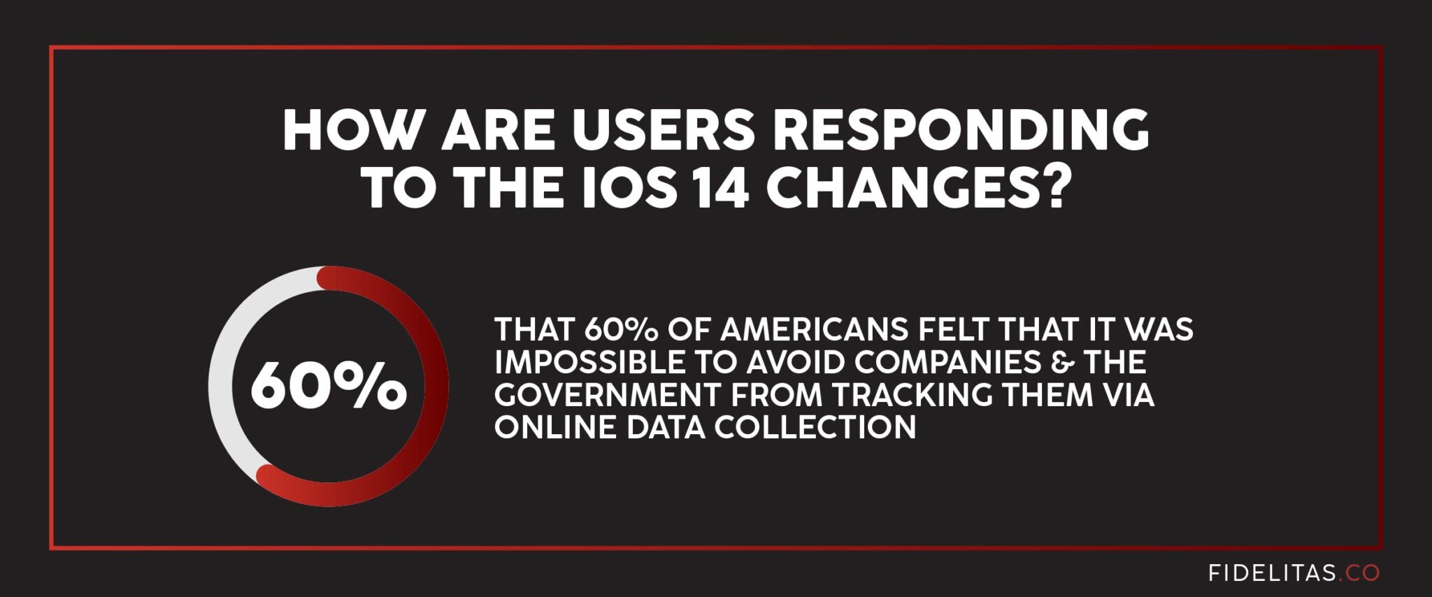 How Are Users Responding to the iOS 14 Changes?