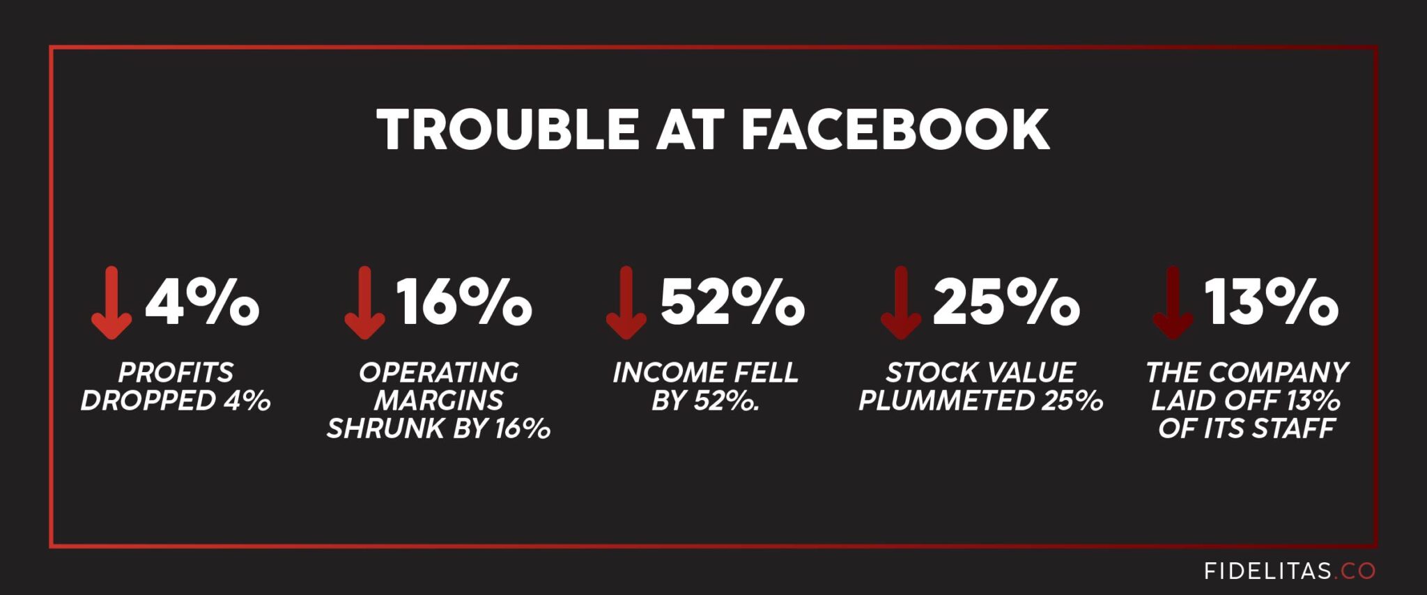 Trouble At Facebook metrics