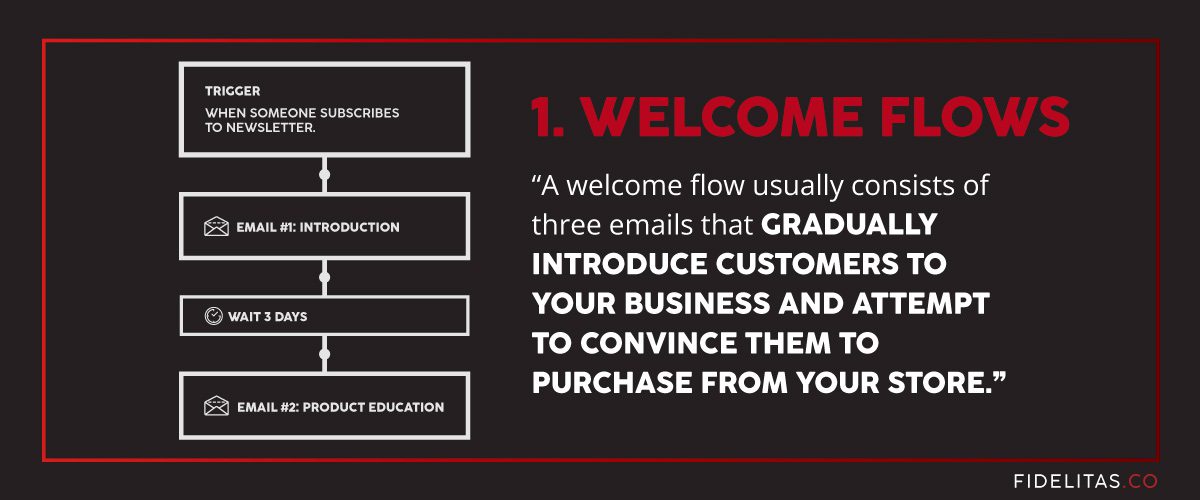 welcome-flow