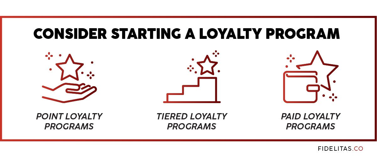3. Consider Starting A Loyalty Program